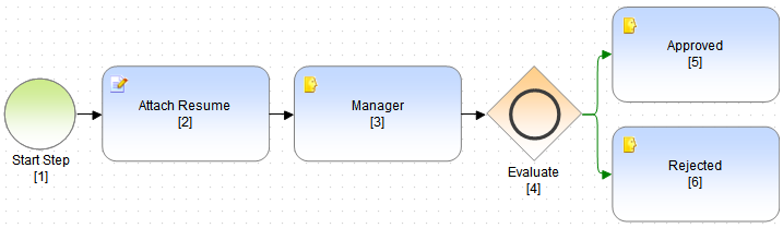 Beispiel mit Workflow-Diagramm für das Bewerbungsformular