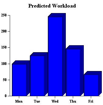 Beispiel: Balkendiagramm