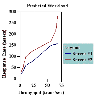 Beispiel: Liniendiagramm
