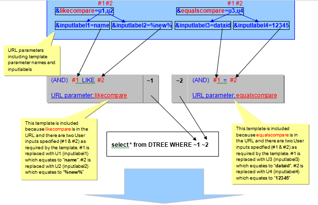 Die im vorherigen Beispiel beschriebene SQL-Vorlage.