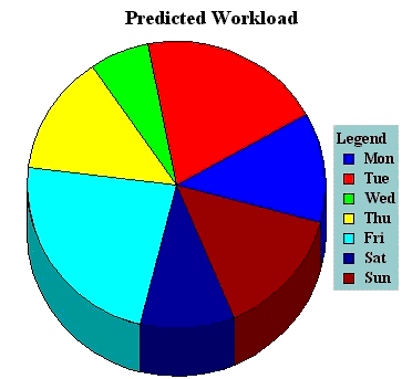 Beispiel: Kreisdiagramm