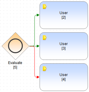 Im vorherigen Absatz beschriebenes Workflow-Diagramm.