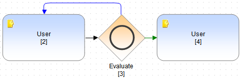 Im vorherigen Absatz beschriebenes Workflow-Diagramm.