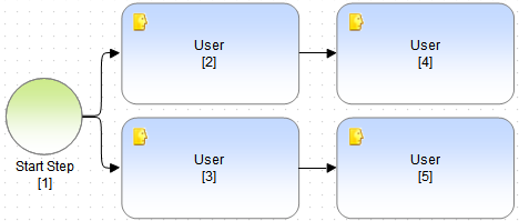 Im vorherigen Absatz beschriebenes Workflow-Diagramm.