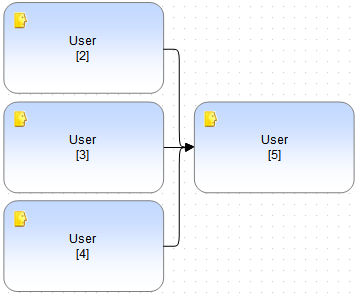 Im vorherigen Absatz beschriebenes Workflow-Diagramm.