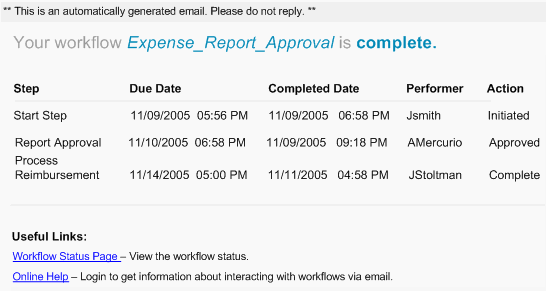 Beispiel einer empfangenen E-Mail bei abgeschlossenem E-Mail-aktiviertem Workflow.